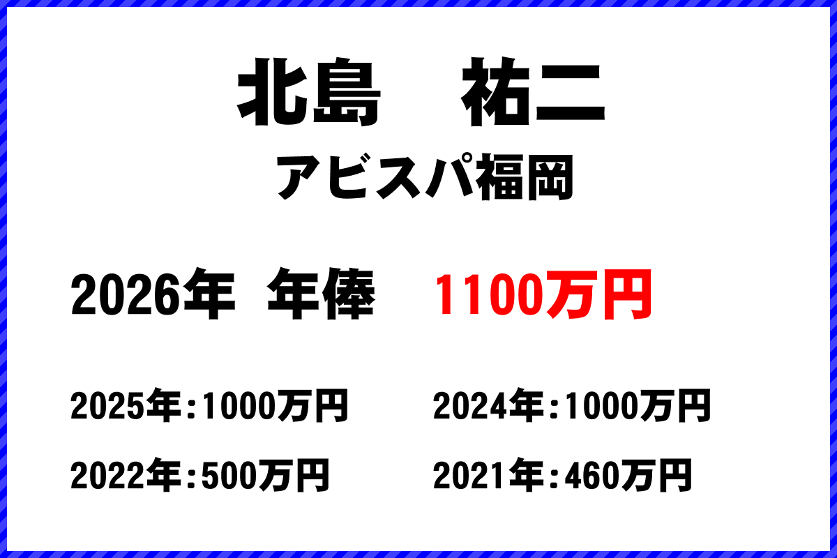 北島祐二選手の年俸
