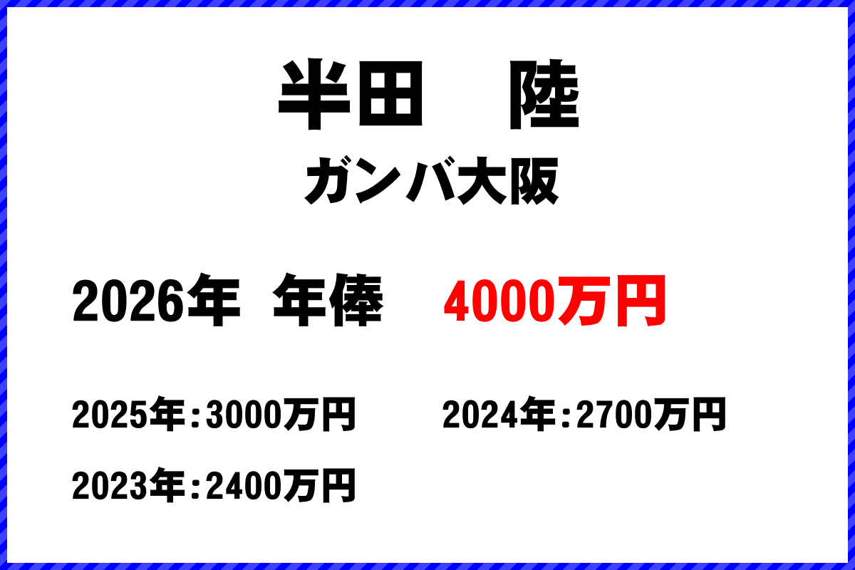 半田陸選手の年俸