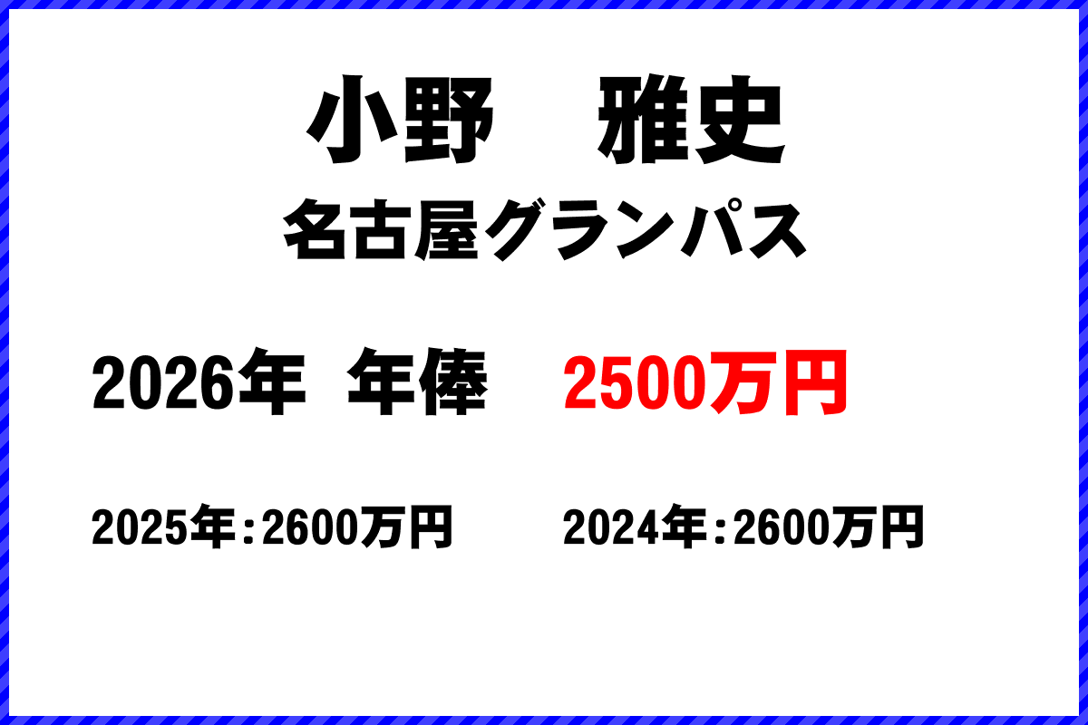 小野雅史選手の年俸