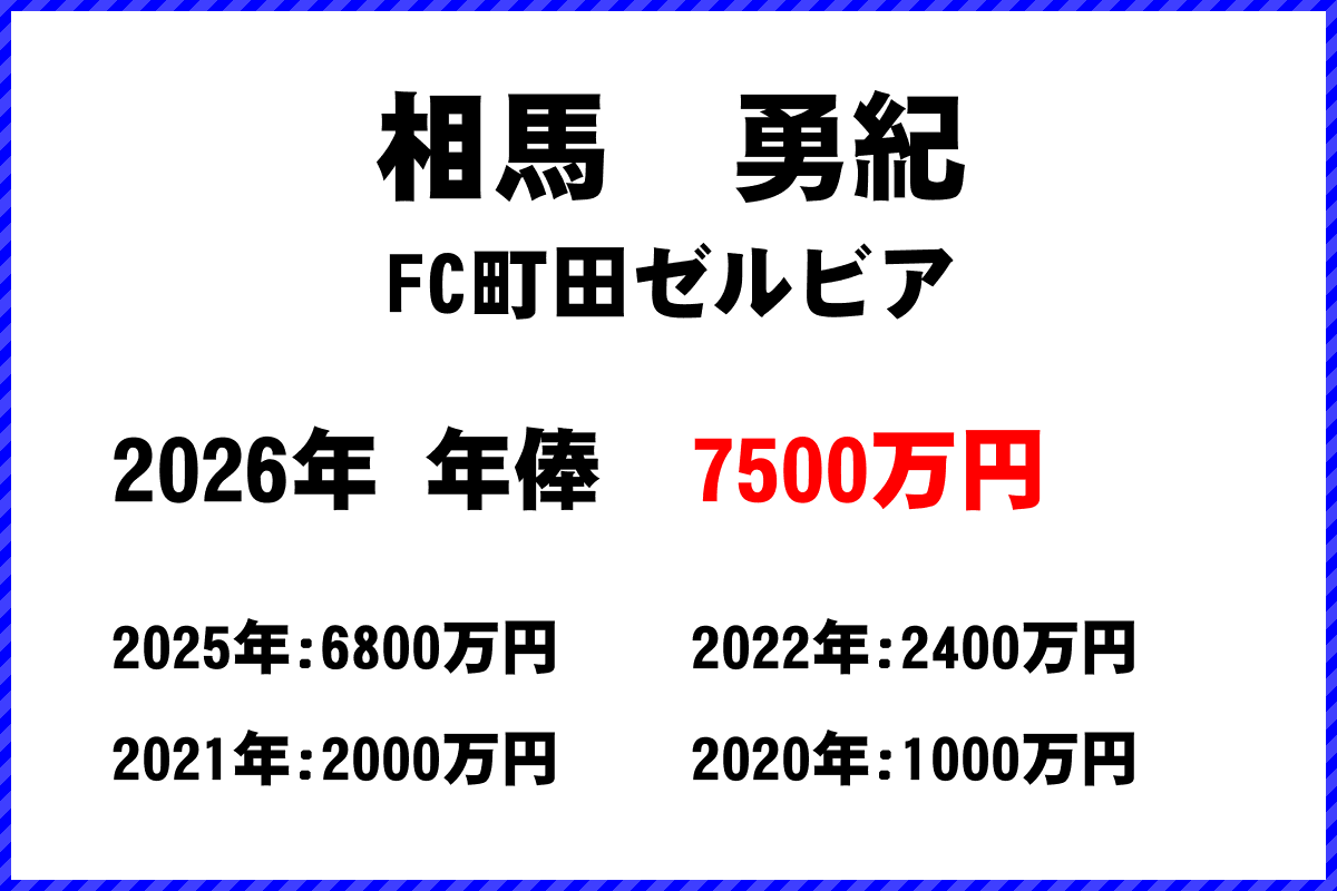 相馬勇紀選手の年俸