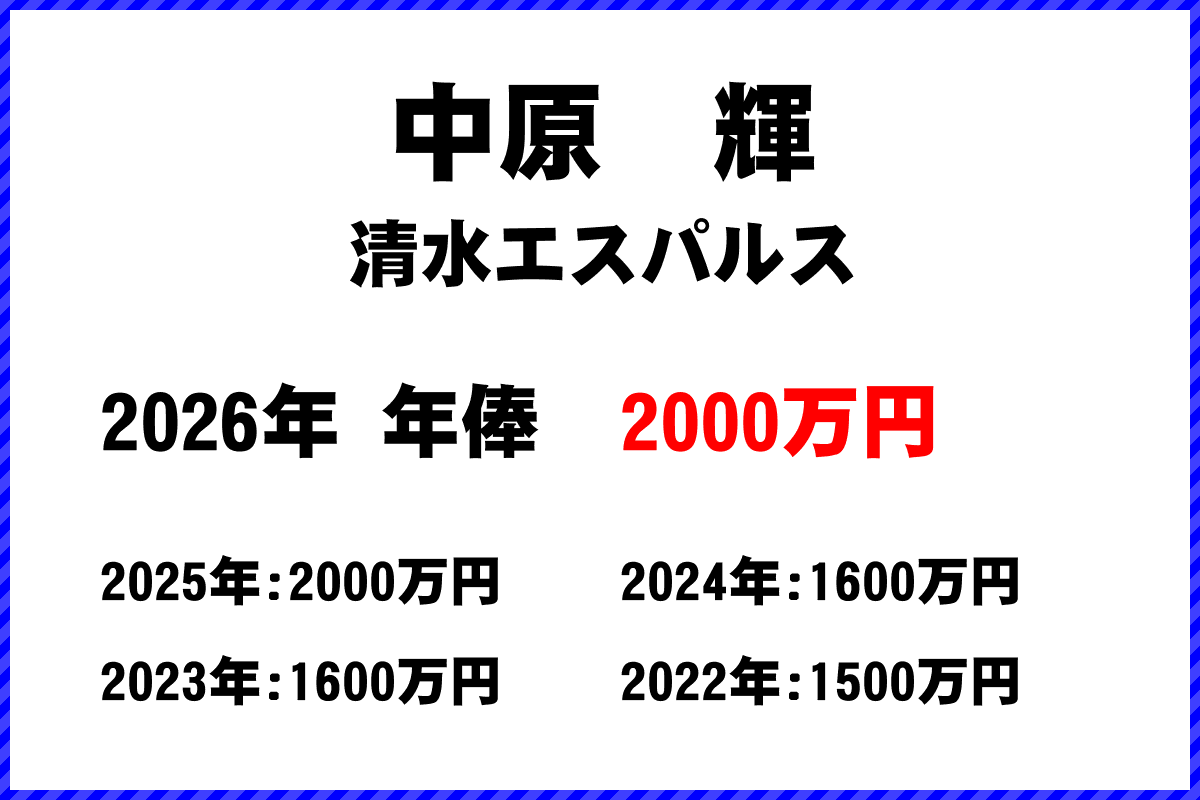 中原輝選手の年俸
