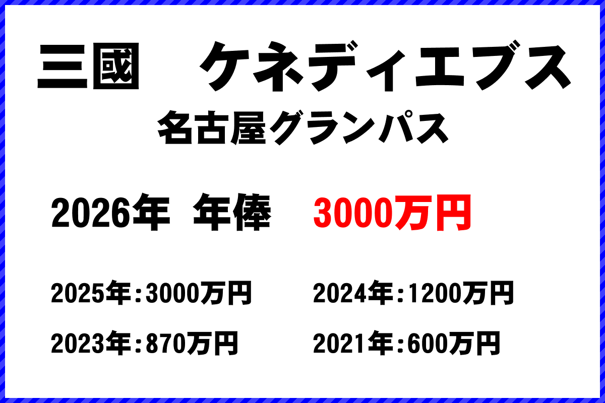 三國ケネディエブス選手の年俸
