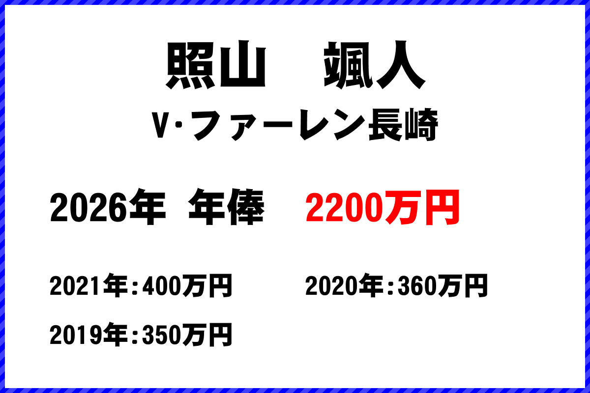 照山颯人選手の年俸