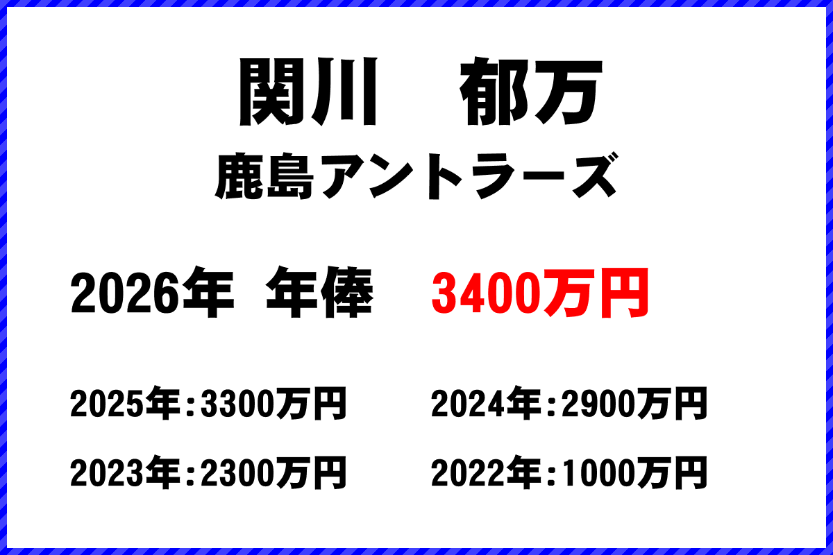 関川郁万選手の年俸