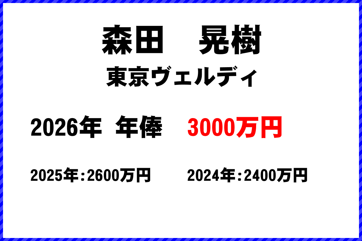 森田晃樹選手の年俸