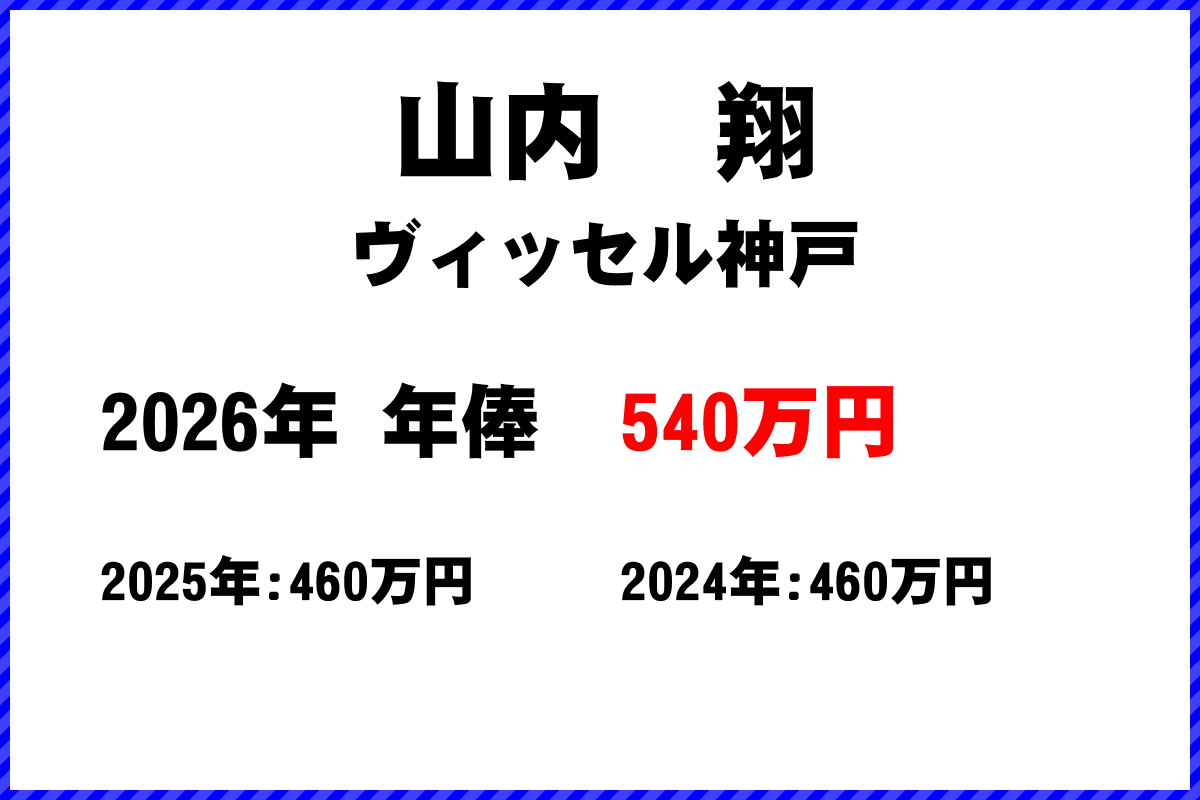 山内翔選手の年俸