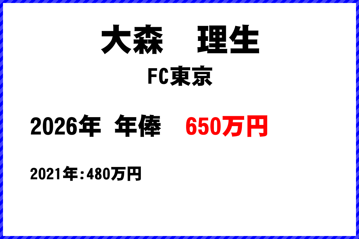 大森理生選手の年俸