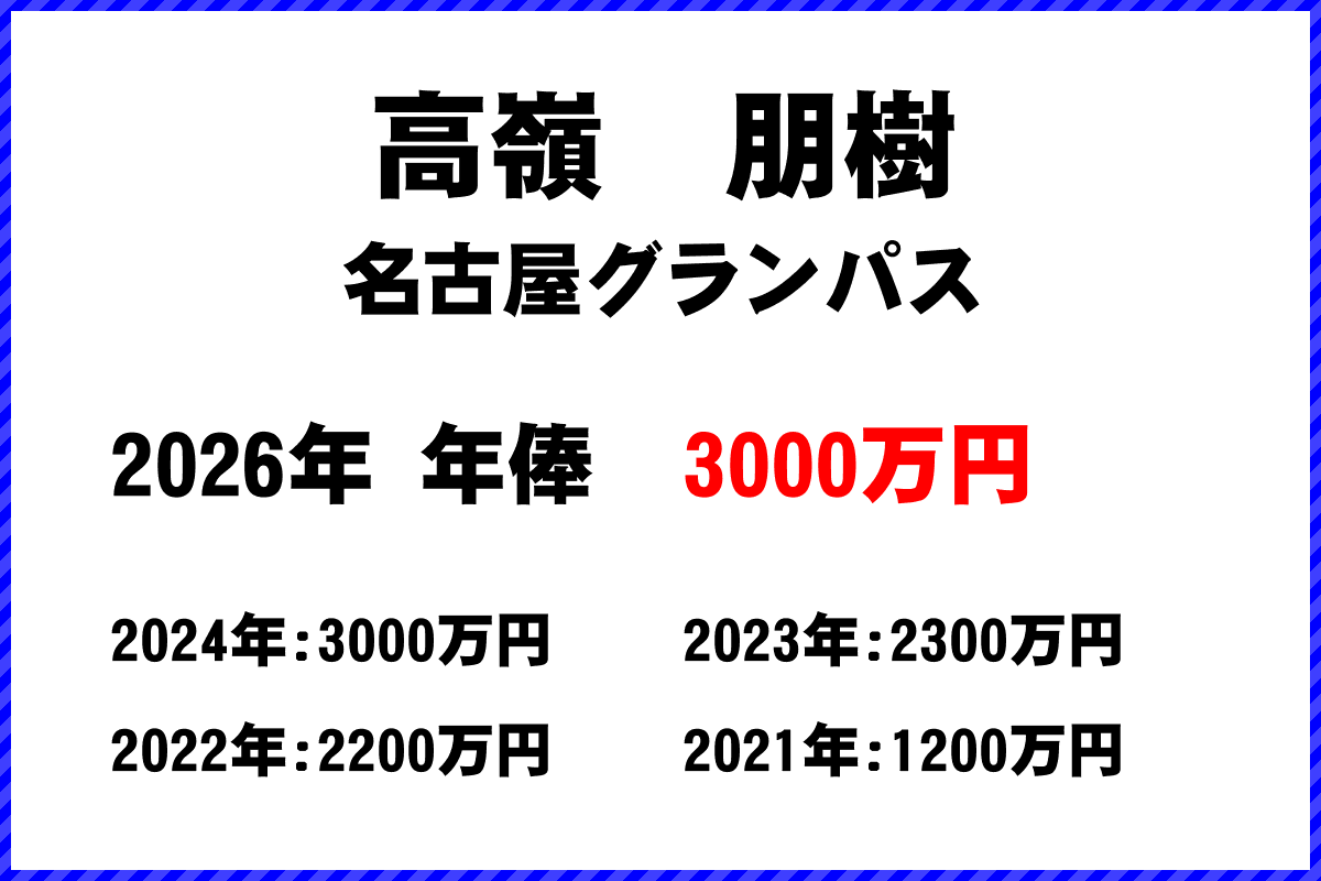 高嶺朋樹選手の年俸