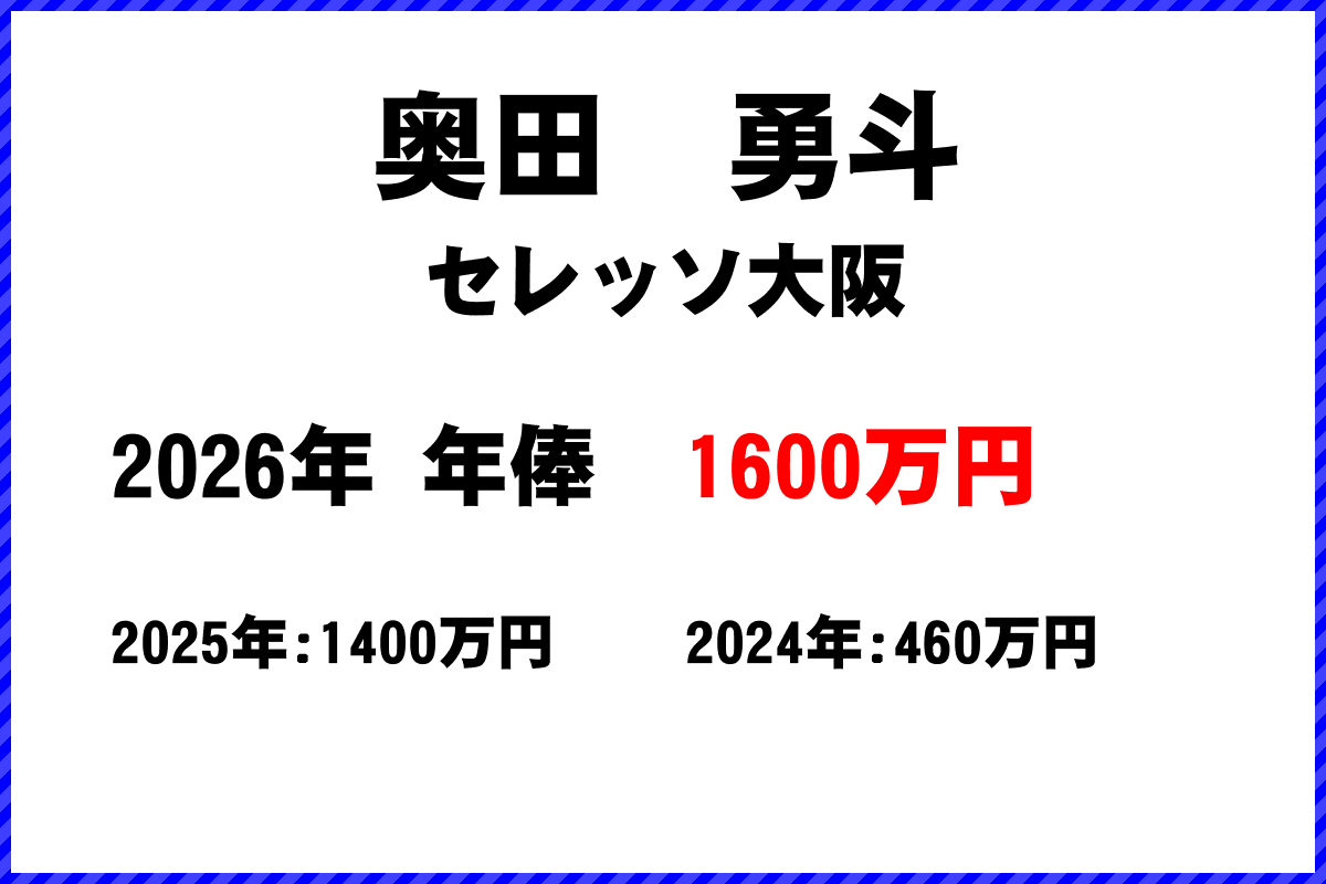 奥田勇斗選手の年俸