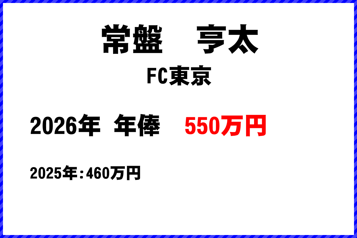 常盤亨太選手の年俸