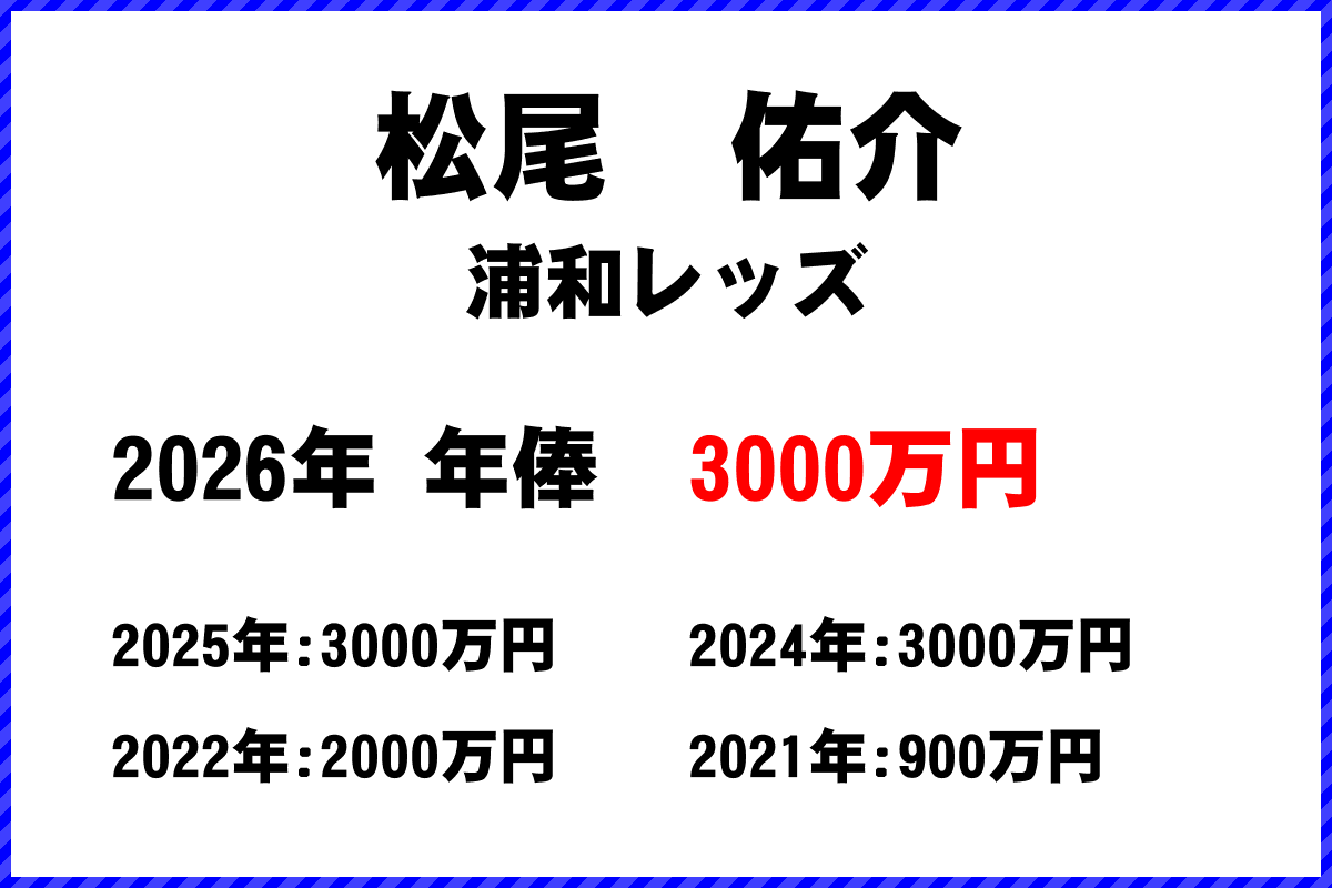 松尾佑介選手の年俸