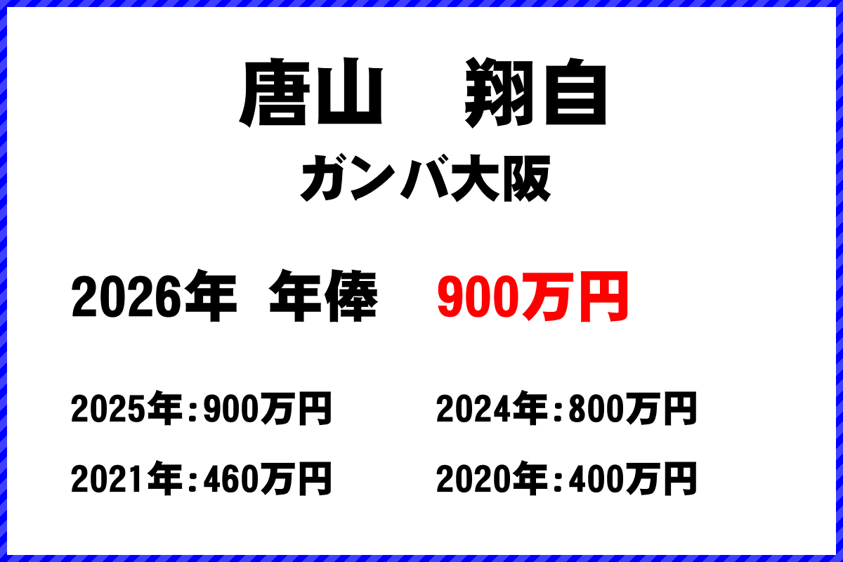 唐山翔自選手の年俸
