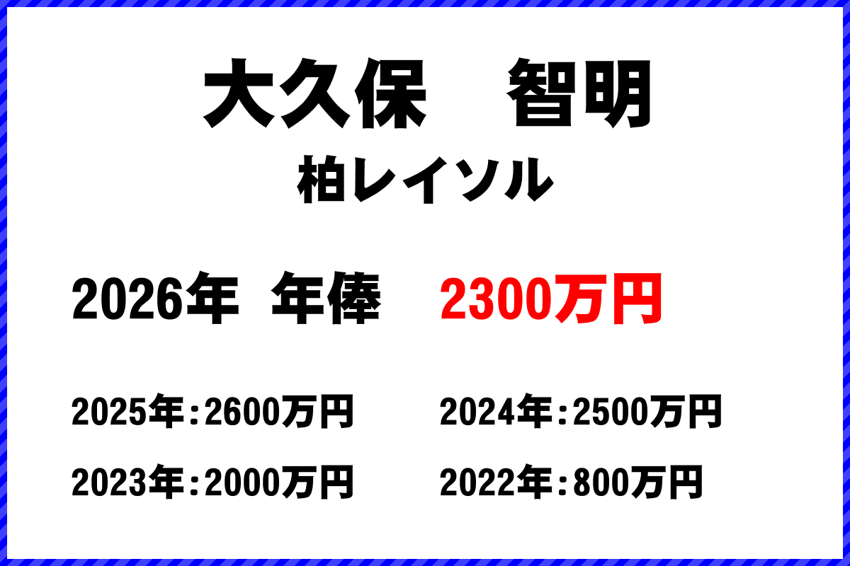 大久保智明選手の年俸