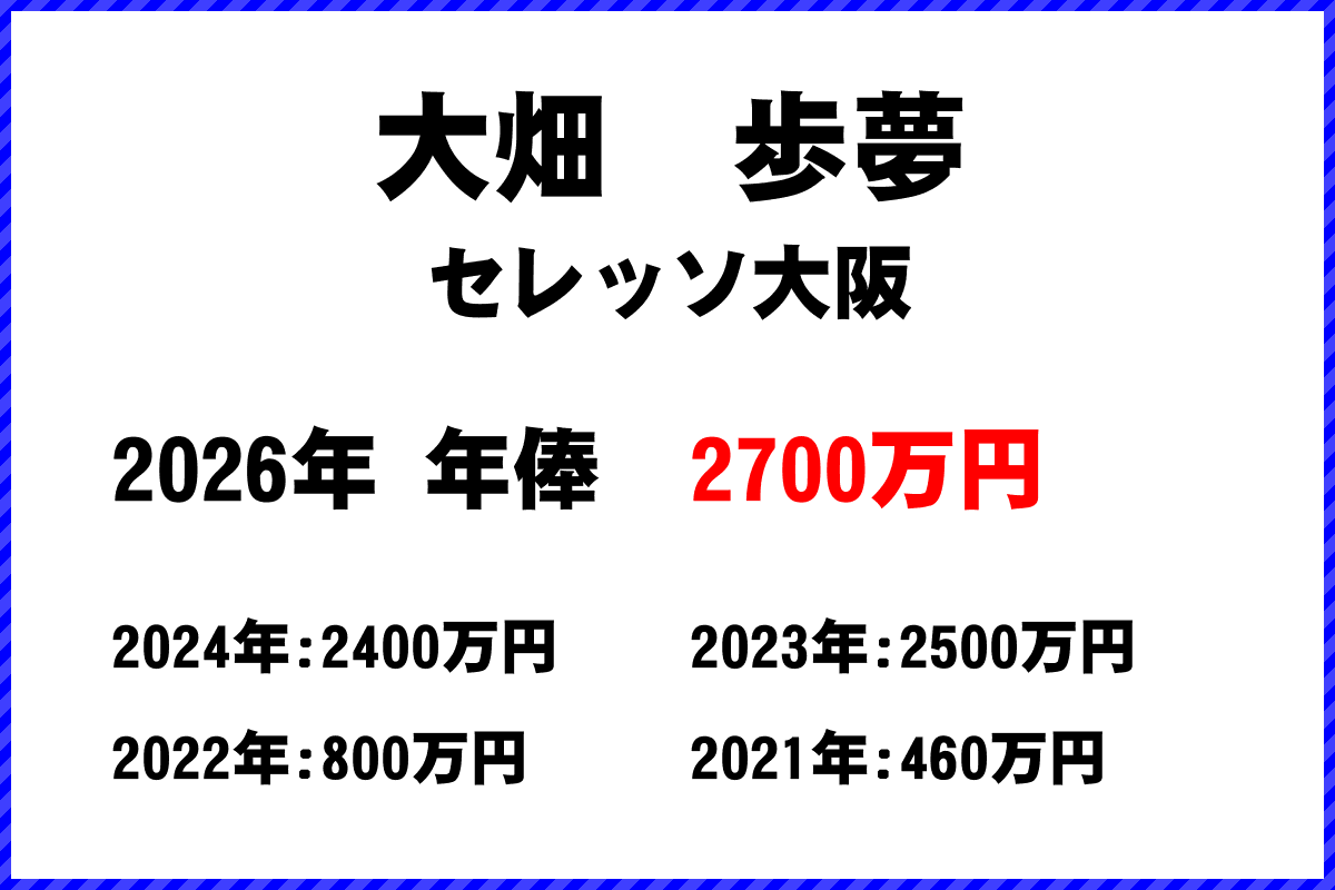 大畑歩夢選手の年俸