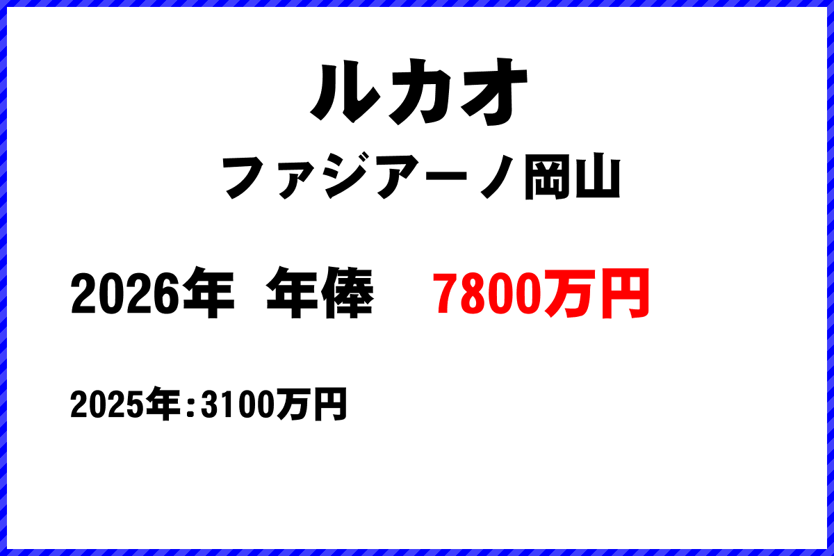 ルカオ選手の年俸