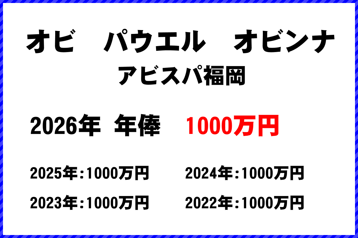 オビパウエルオビンナ選手の年俸