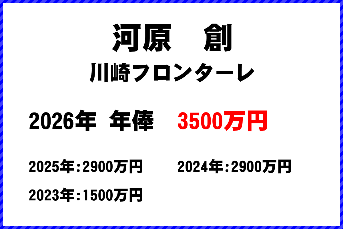 河原創選手の年俸