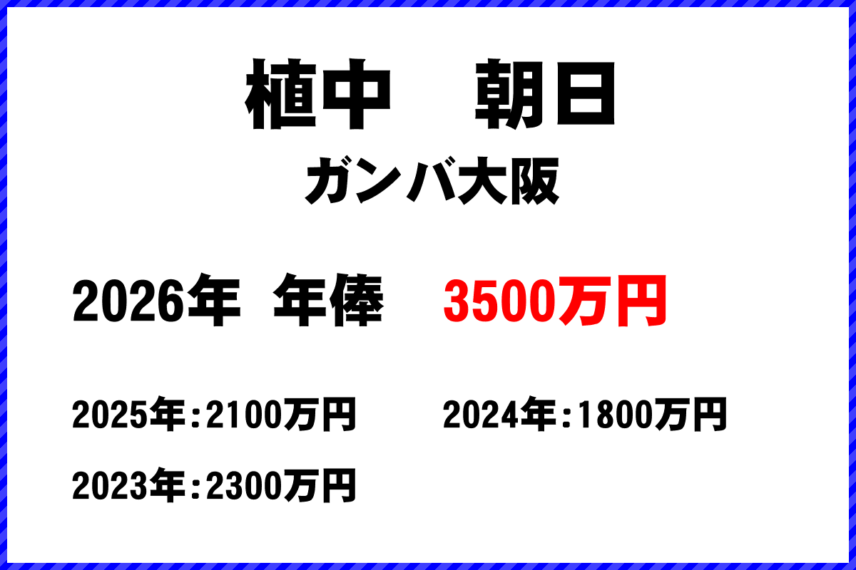 植中朝日選手の年俸