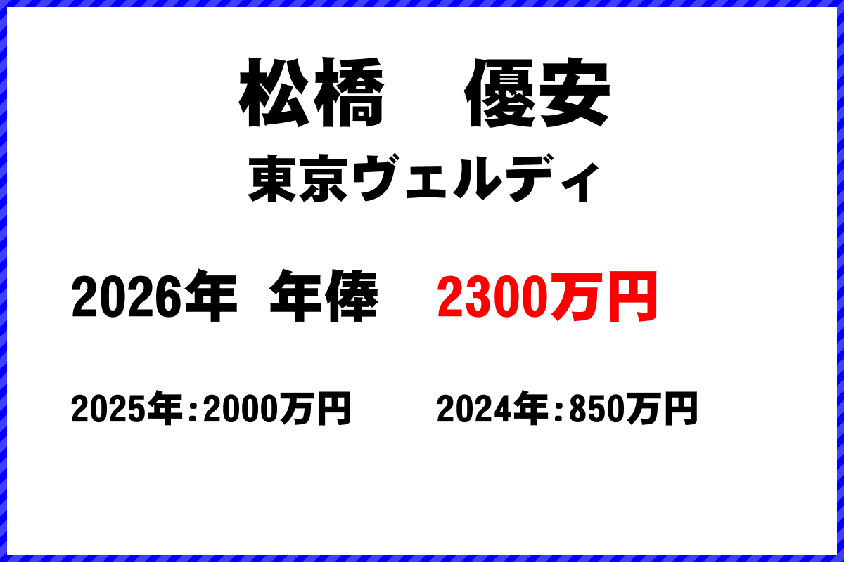 松橋優安選手の年俸