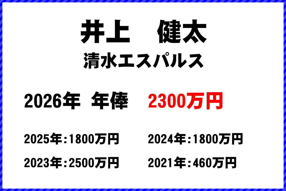 井上健太選手の年俸