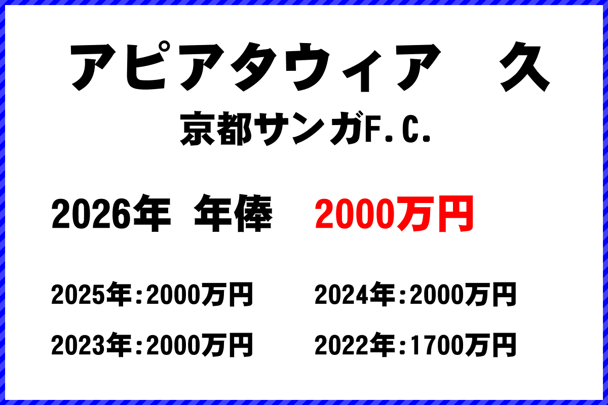 アピアタウィア久選手の年俸
