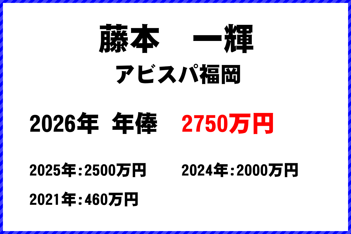 藤本一輝選手の年俸