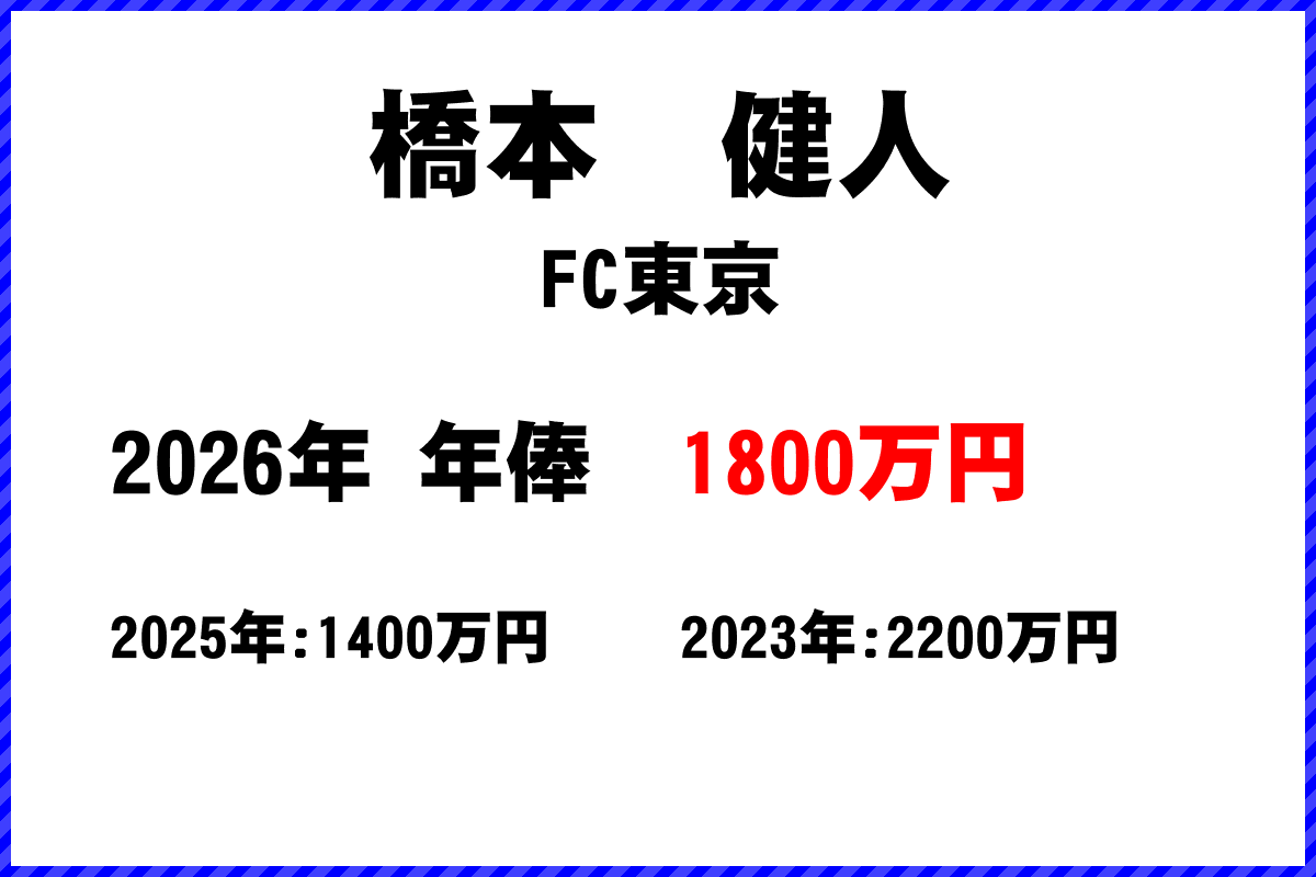 橋本健人選手の年俸