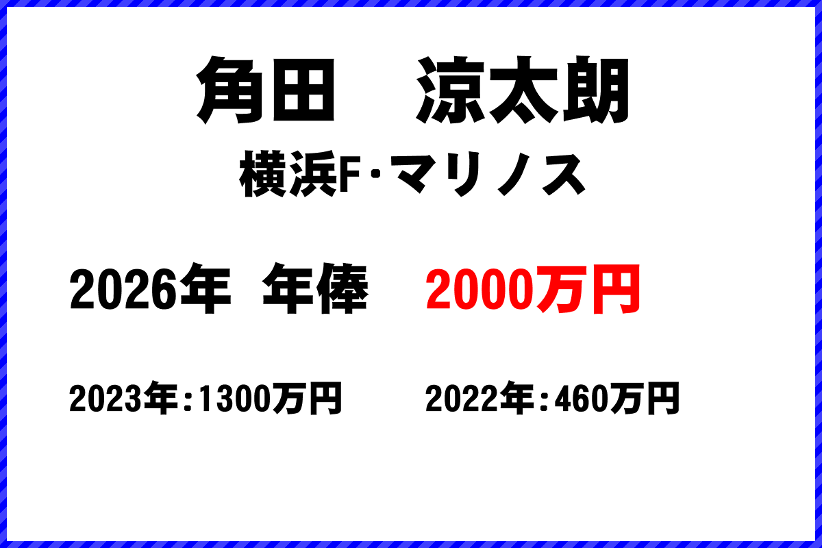 角田涼太朗選手の年俸
