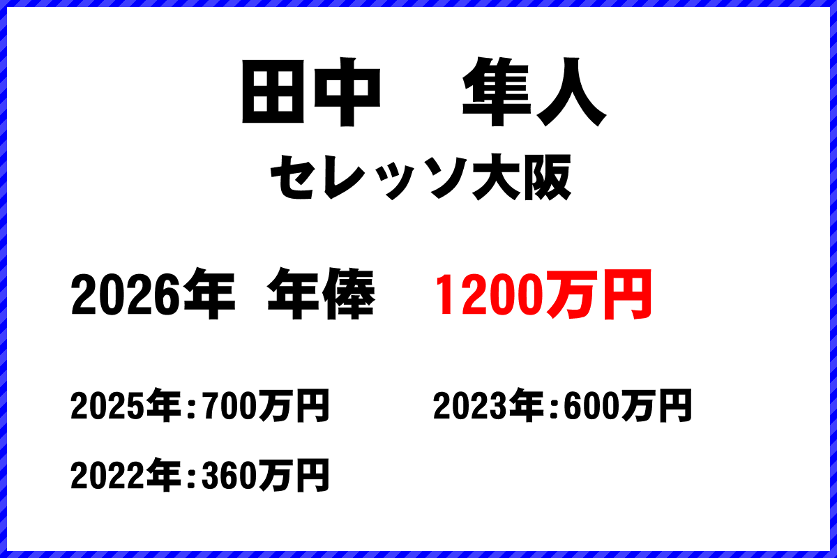 田中隼人選手の年俸