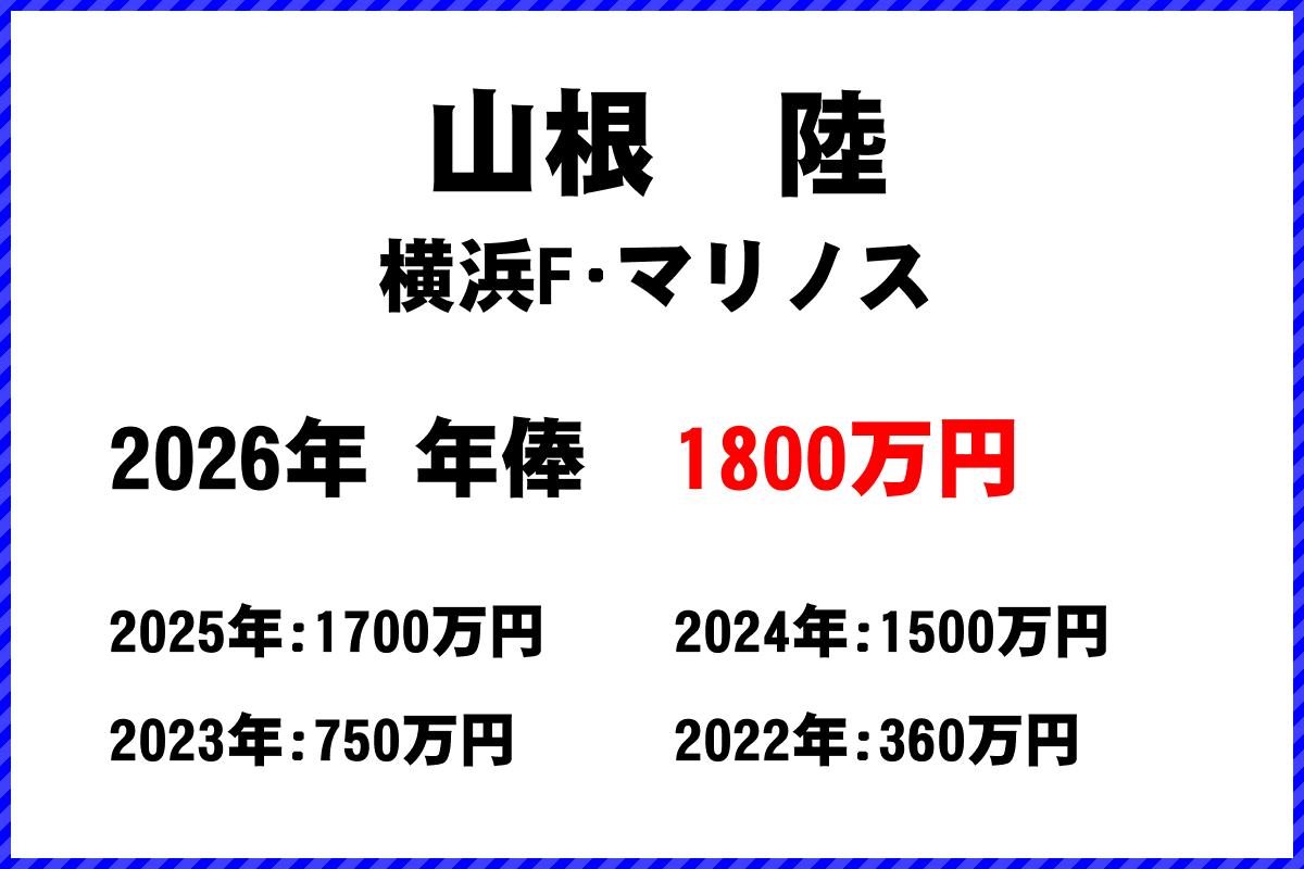 山根陸選手の年俸