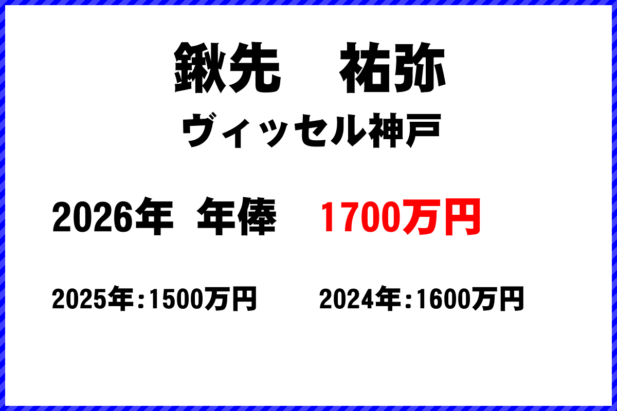 鍬先祐弥選手の年俸