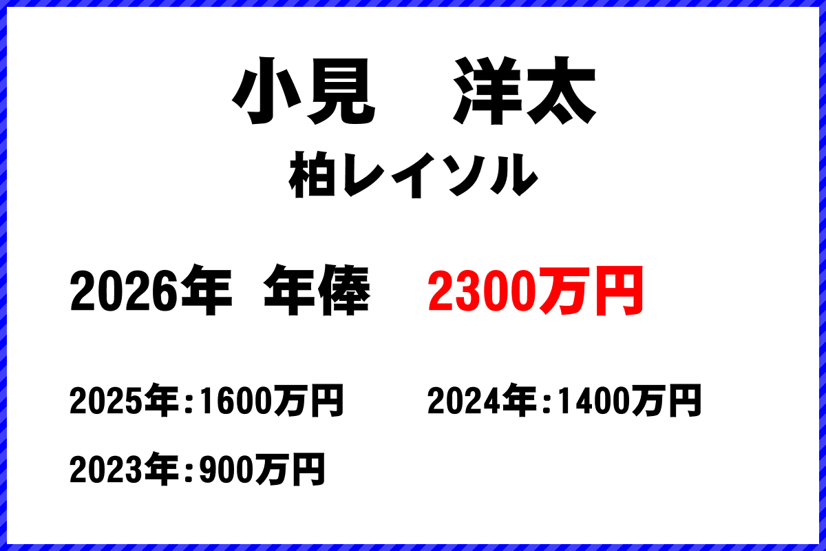 小見洋太選手の年俸