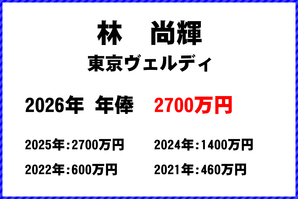 林尚輝選手の年俸
