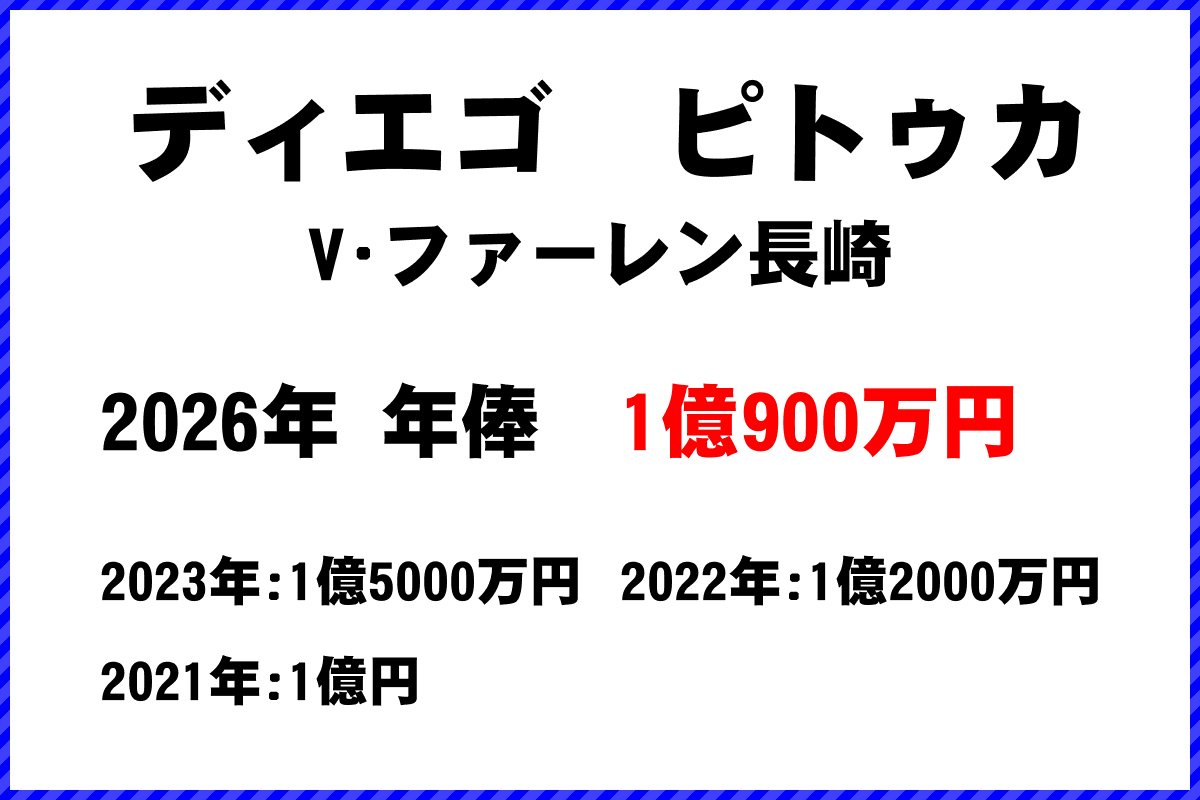ディエゴピトゥカ選手の年俸