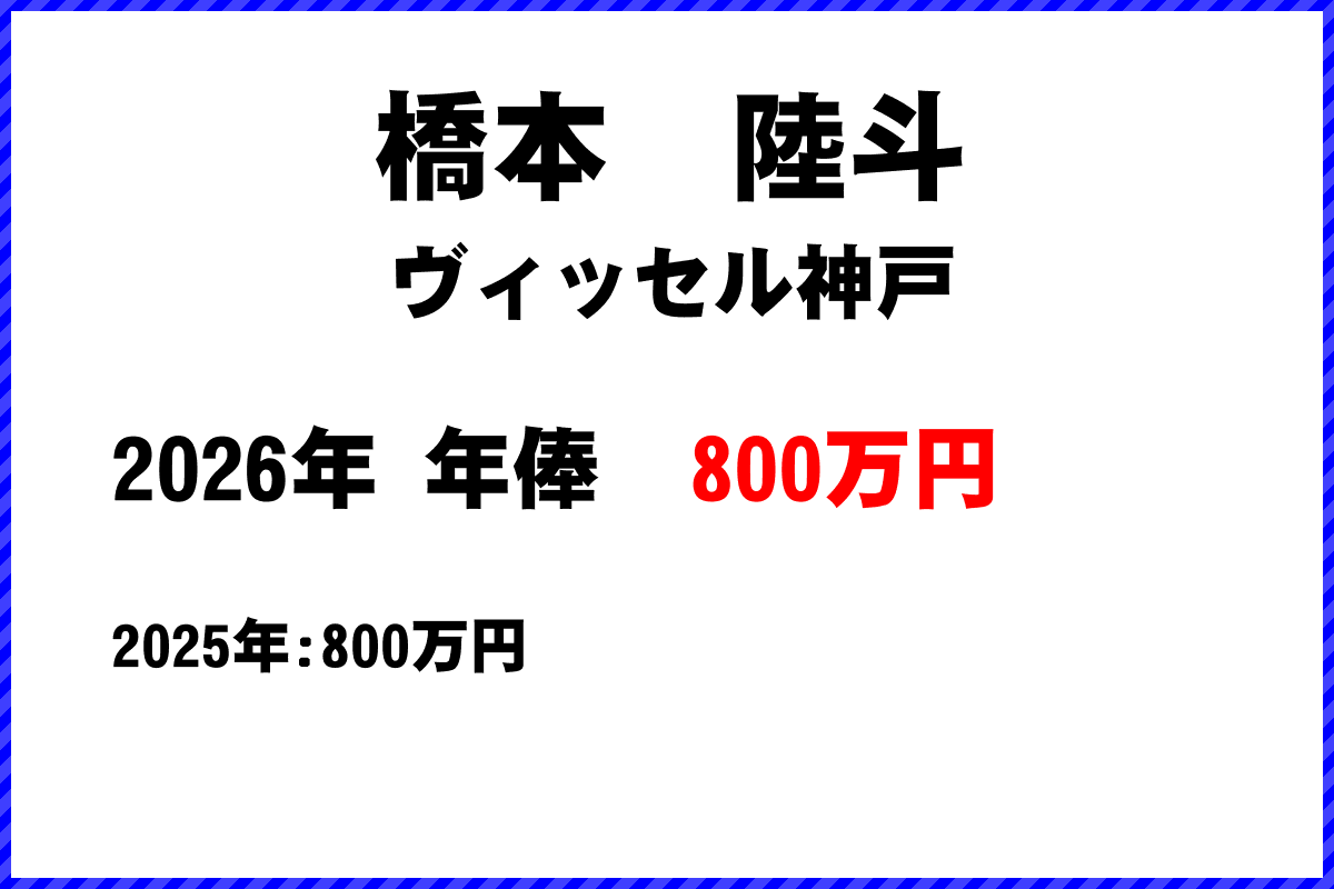 橋本陸斗選手の年俸