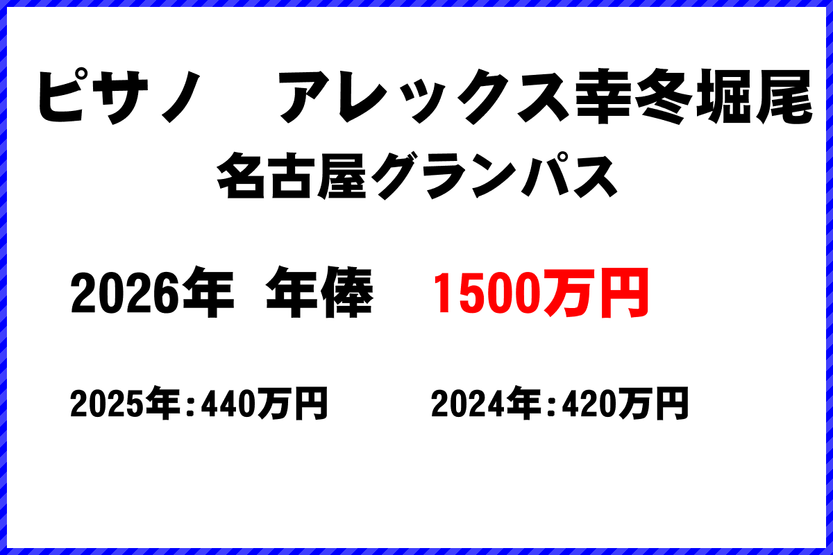 ピサノアレックス幸冬堀尾選手の年俸