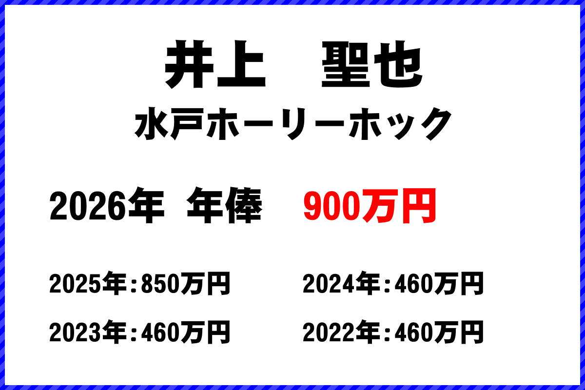 井上聖也選手の年俸