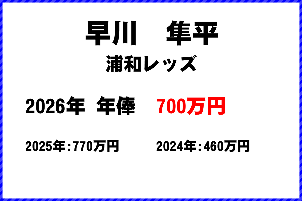 早川隼平選手の年俸