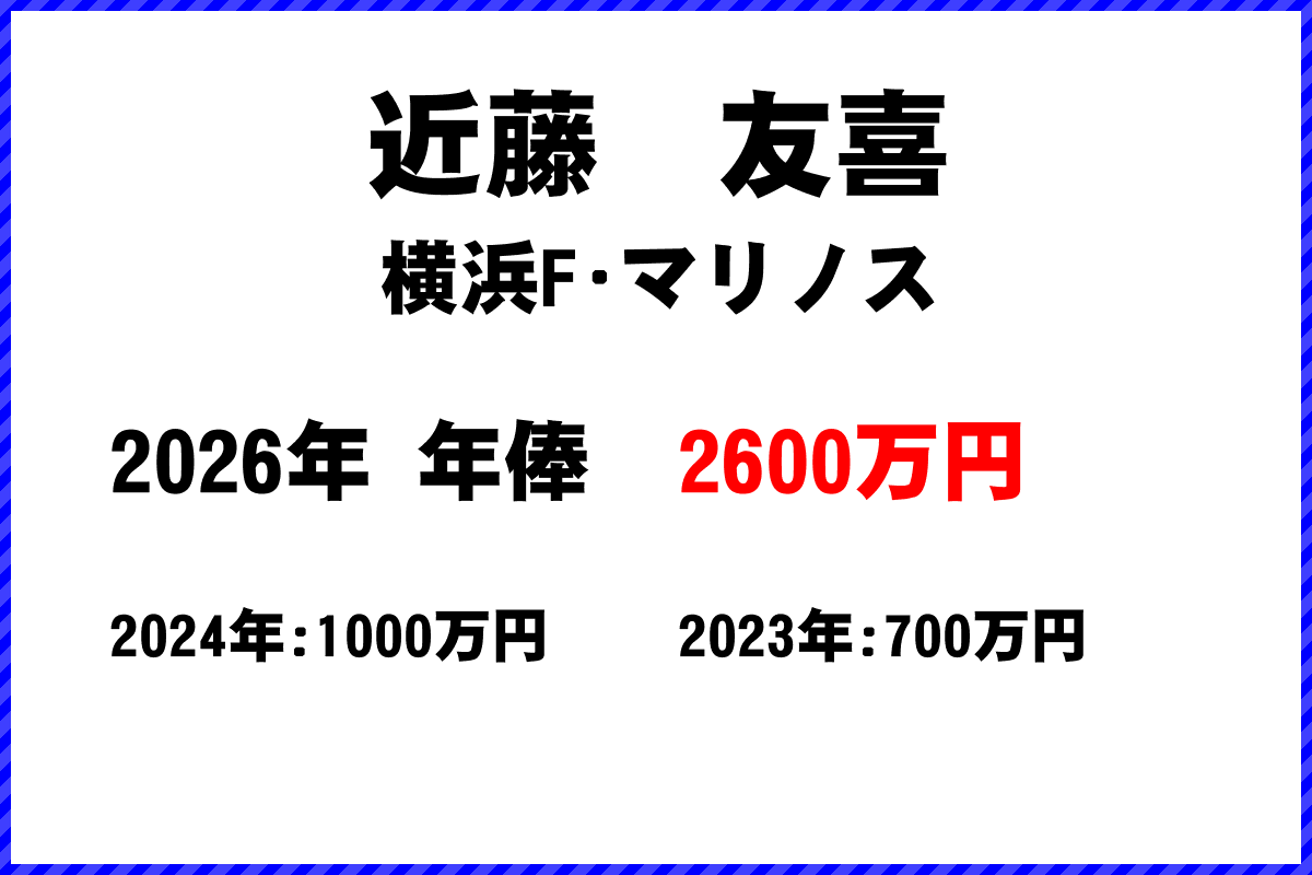 近藤友喜選手の年俸