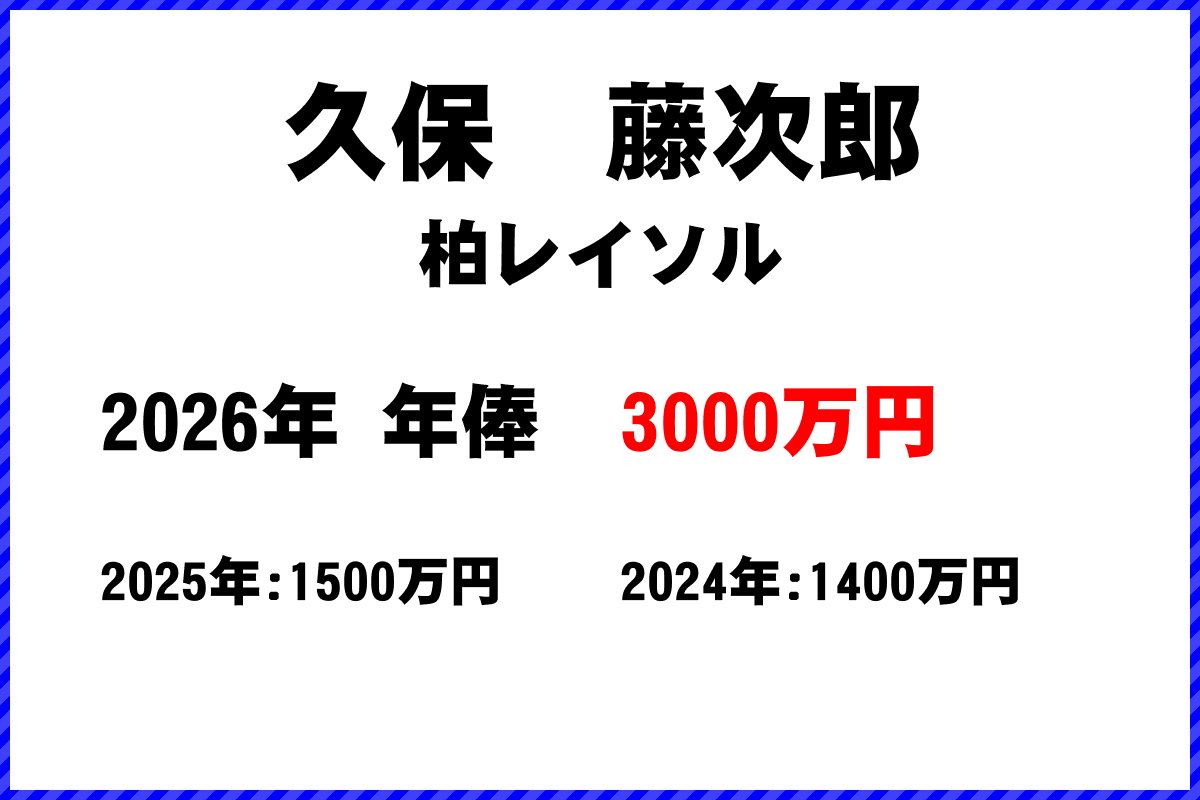 久保藤次郎選手の年俸