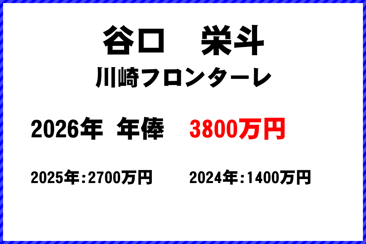 谷口栄斗選手の年俸