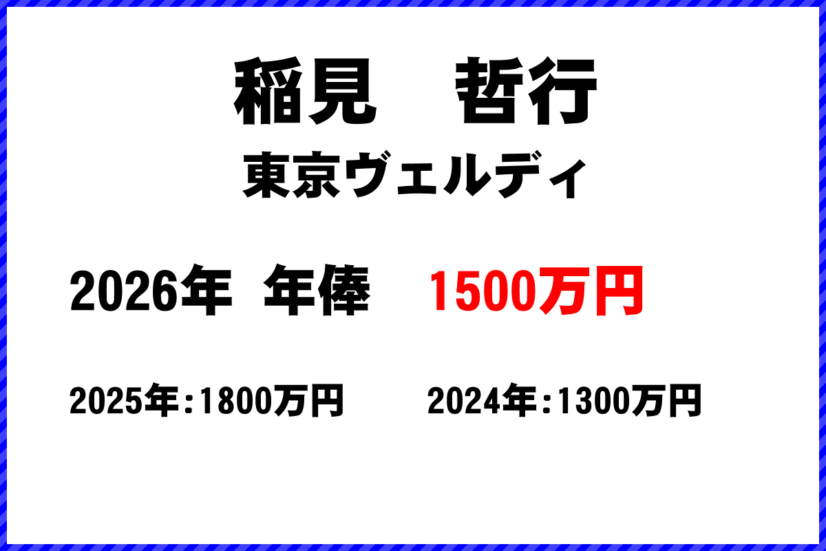 稲見哲行選手の年俸