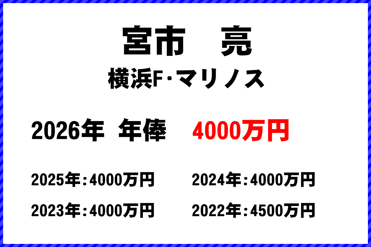 宮市亮選手の年俸