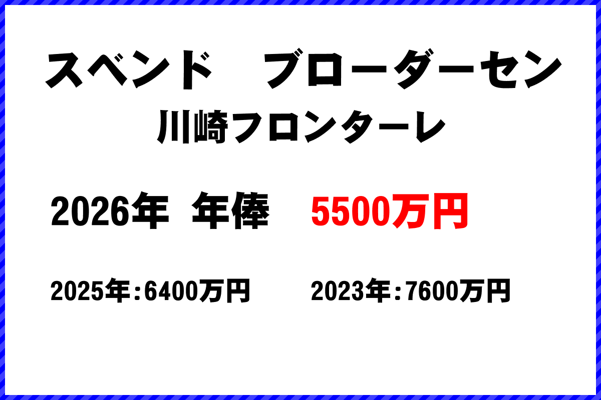 スベンドブローダーセン選手の年俸