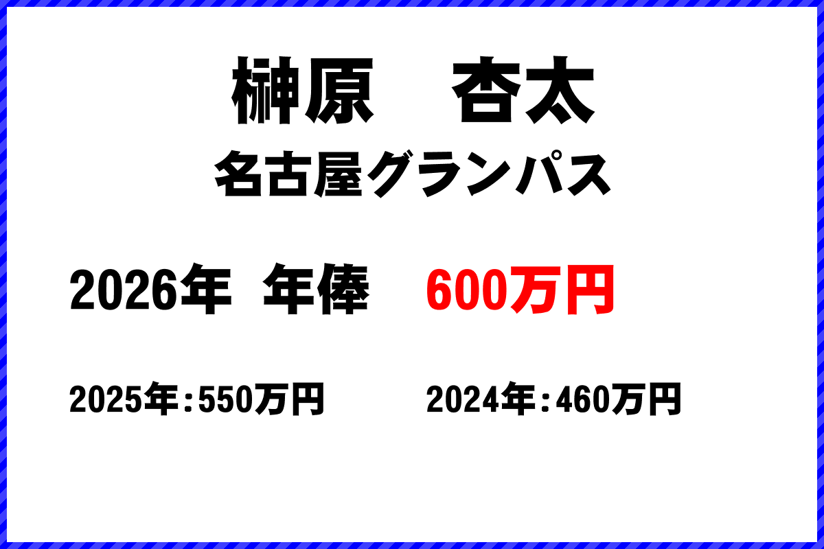 榊原杏太選手の年俸