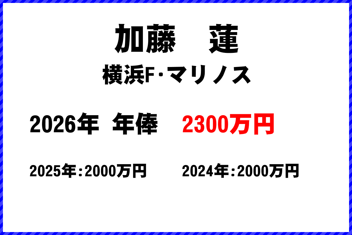 加藤蓮選手の年俸
