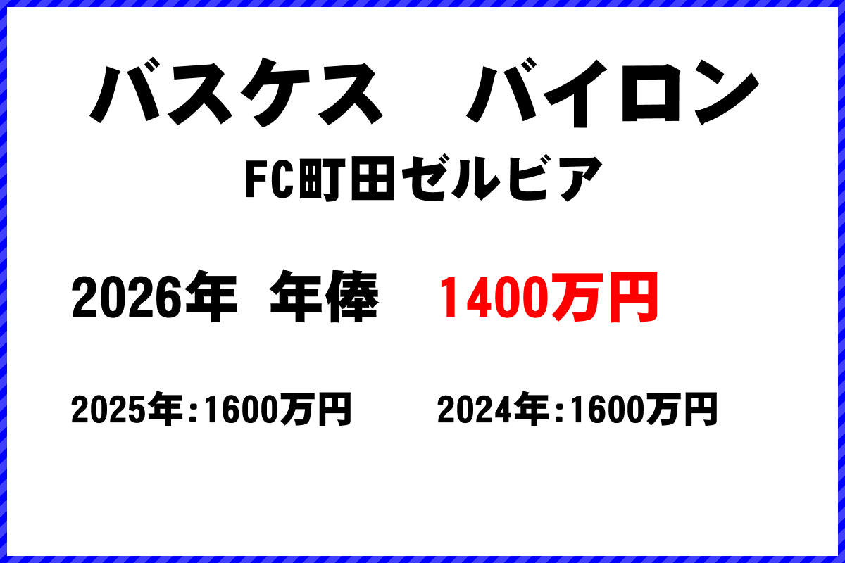 バスケスバイロン選手の年俸