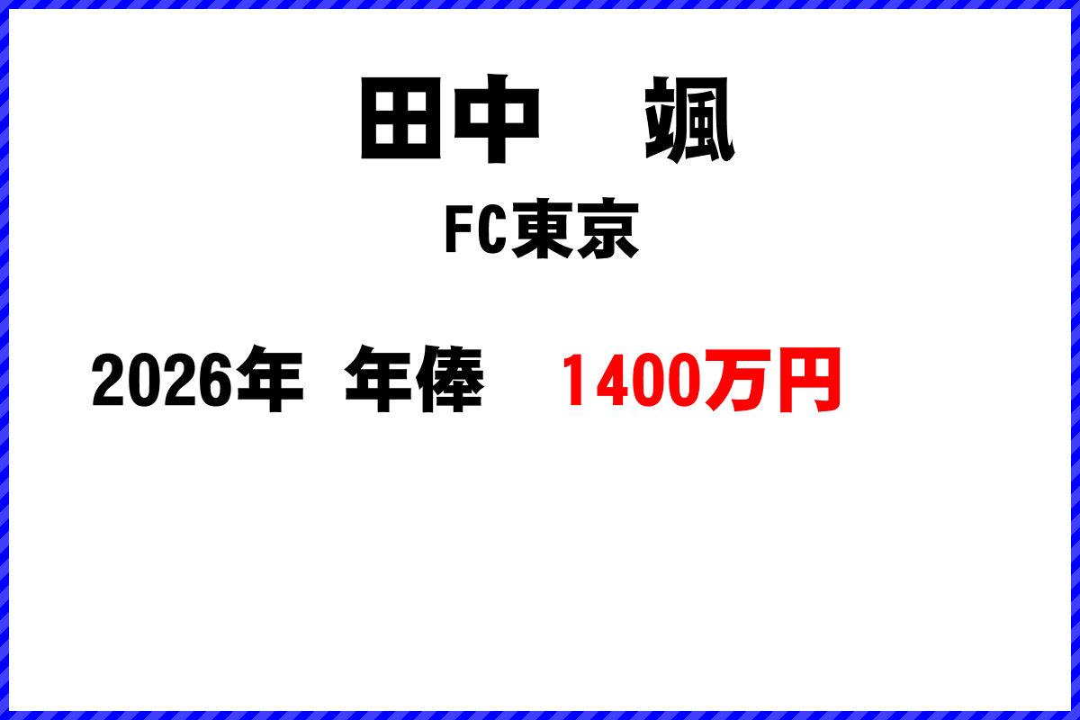 田中颯選手の年俸