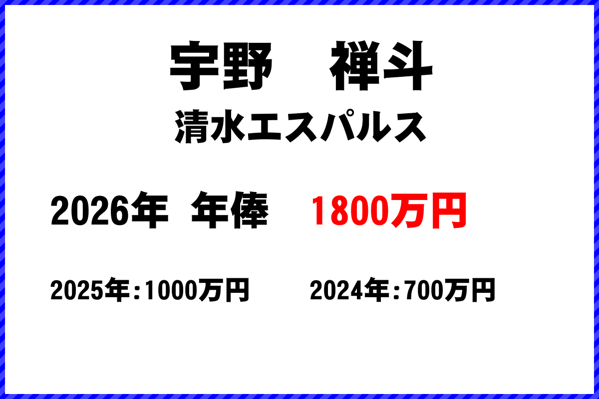 宇野禅斗選手の年俸