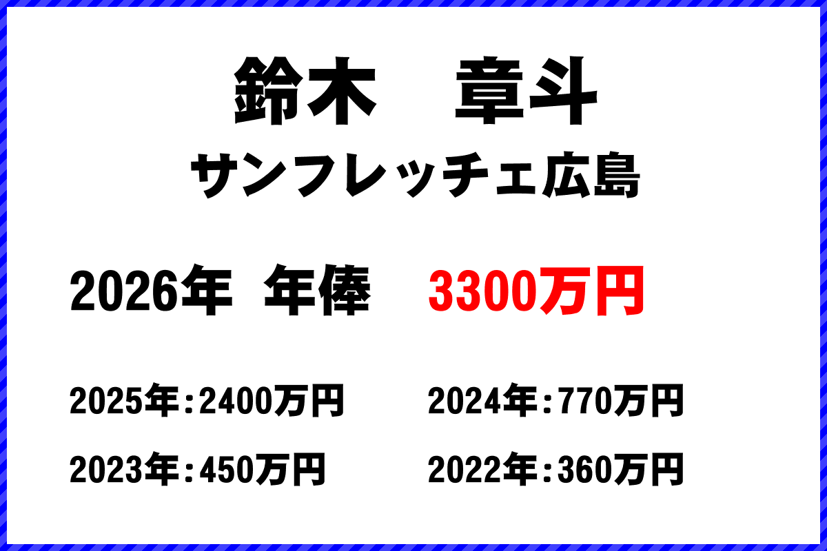 鈴木章斗選手の年俸